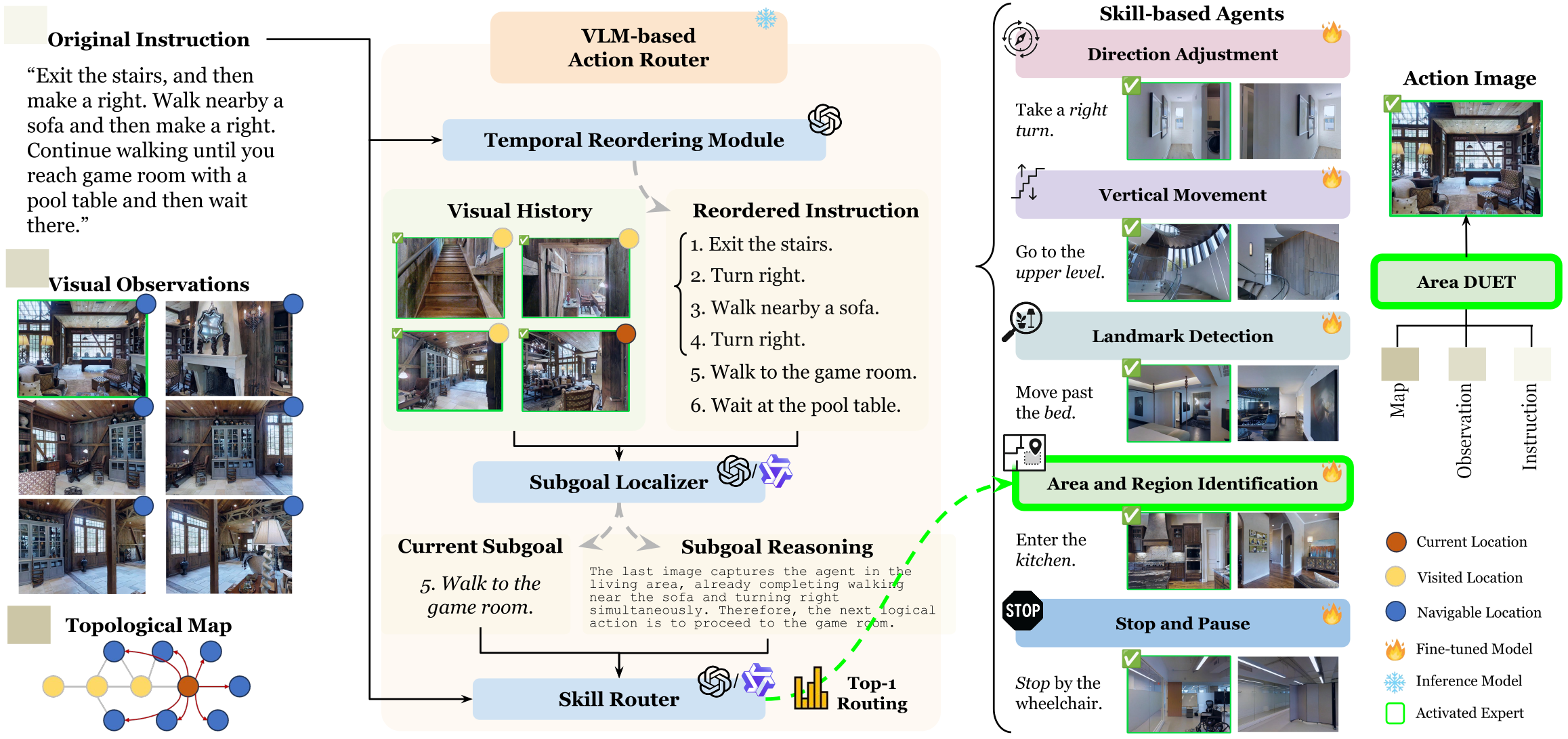 SkillNav architecture