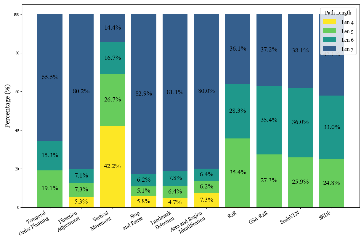 Dataset path distribution