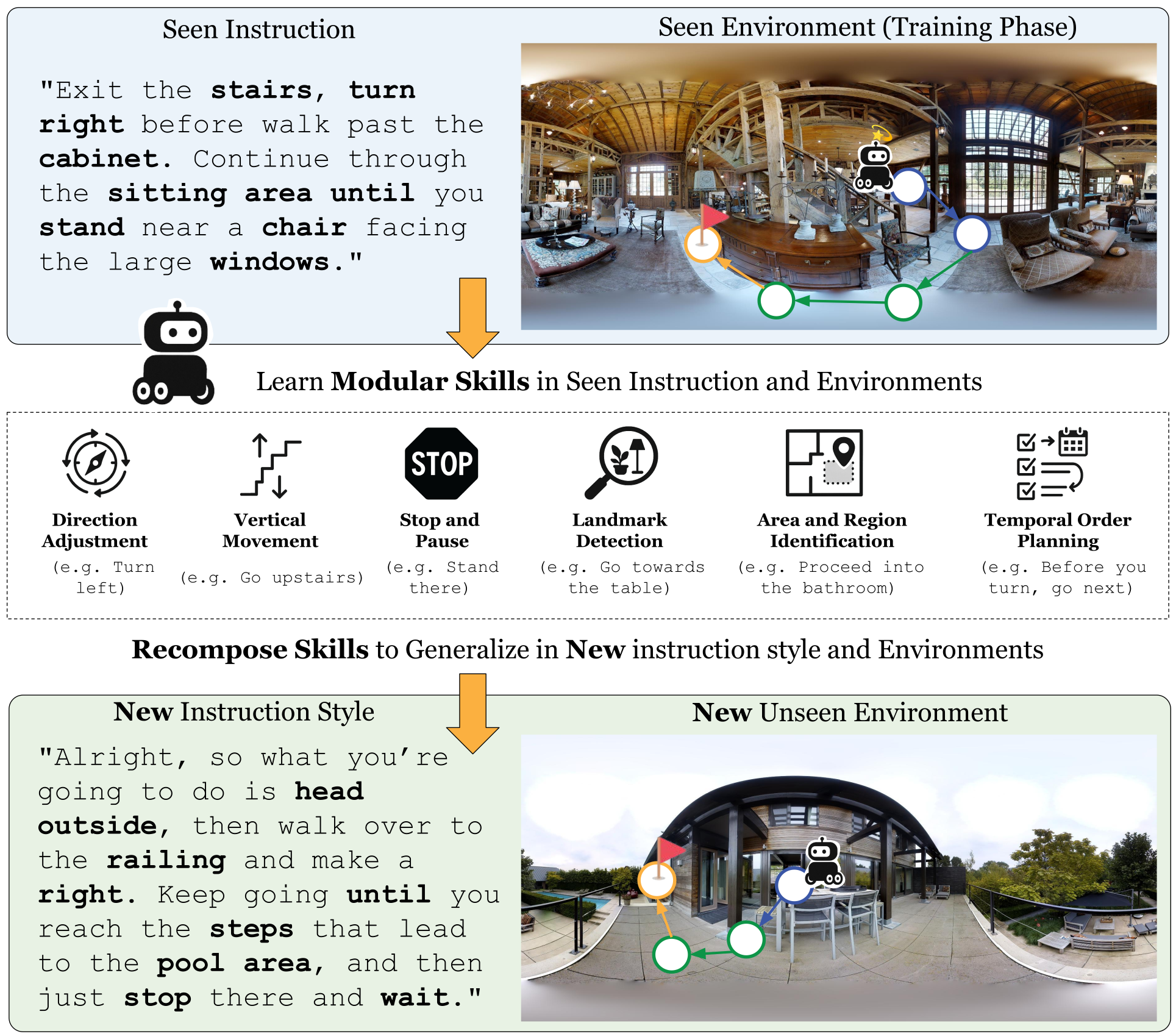 Skill Decomposition motivation