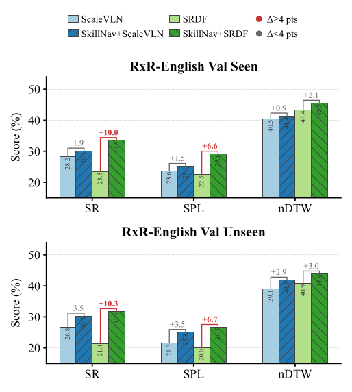 RxR-English generalization